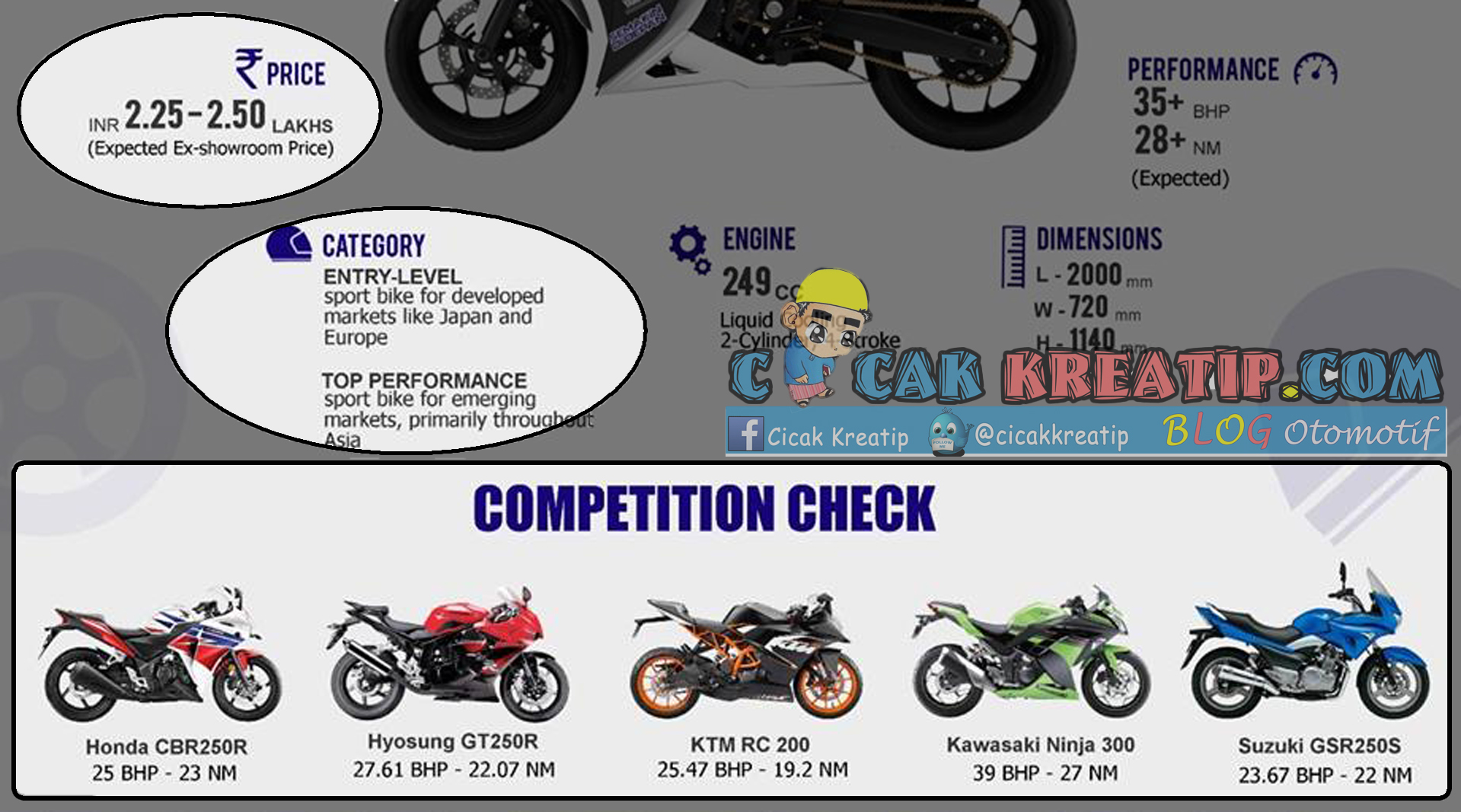 Download Kumpulan 99 Lihat Gambar Motor Yamaha R25 Terbaik Kampong