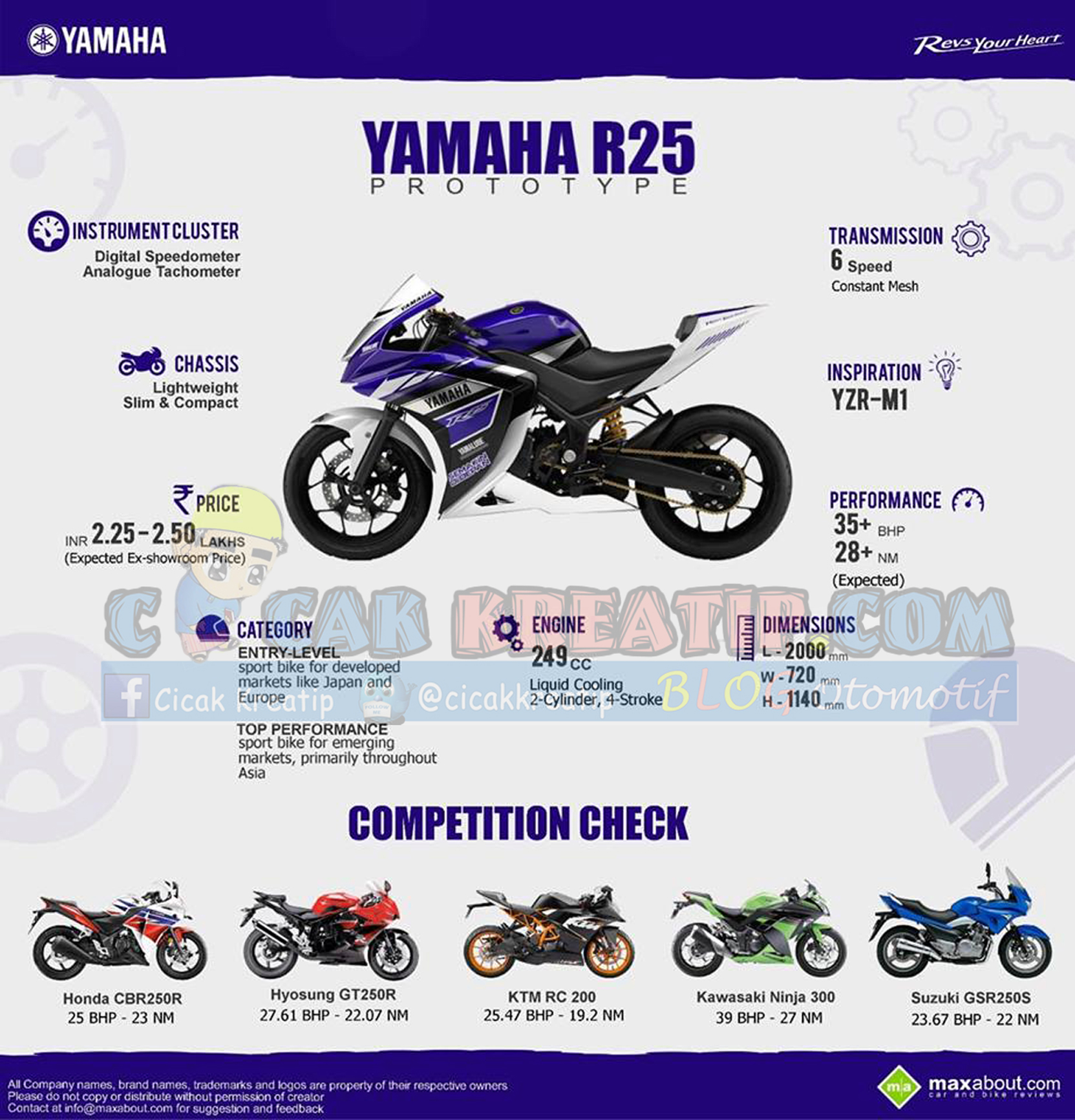 Yamaha R25 Bocoran Harga Spek Motor Dan Daftar Kompetitor R25